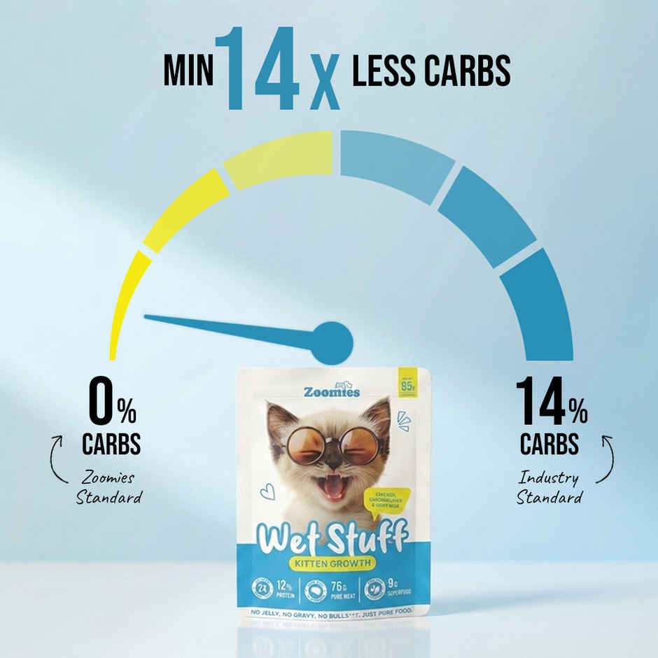 Zoomies Wet Stuff Kitten Growth Pet Food