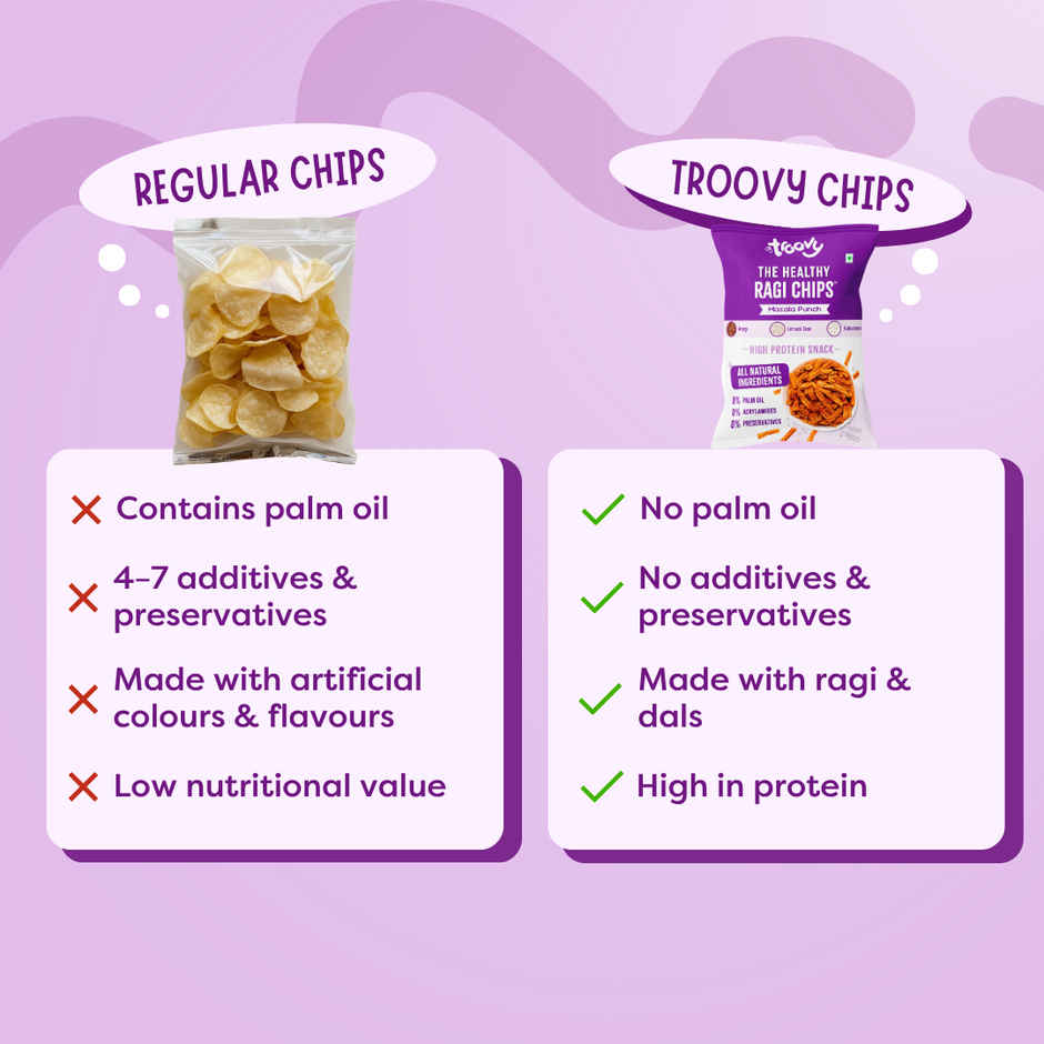 Troovy Healthy High Protein Ragi Chips | No Palm Oil, No Chemicals