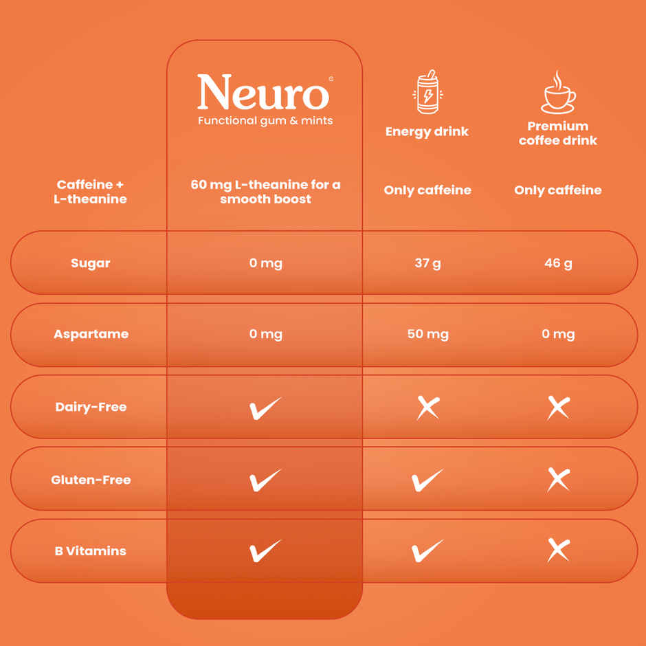 Neuro Energy and Focus Gum Mint Tin Cinnamon  Combo
