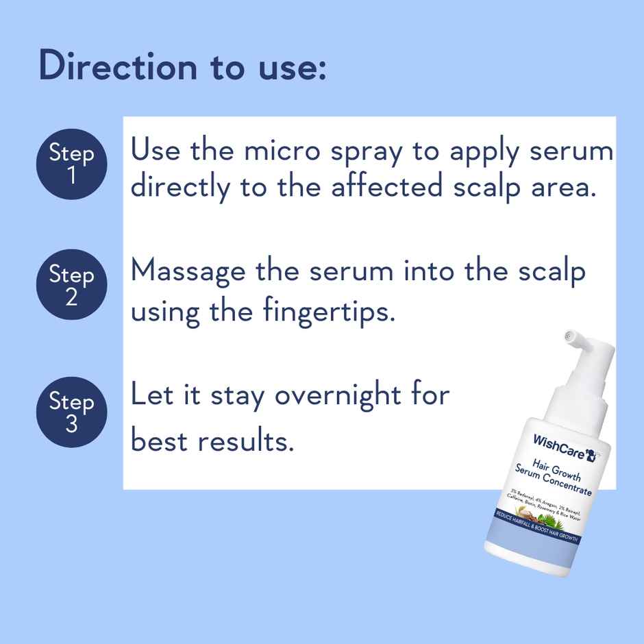 WishCare Hair Growth Serum Concentrate | New Hair Growth in 8 weeks | Redensyl, Anagain & Rosemary