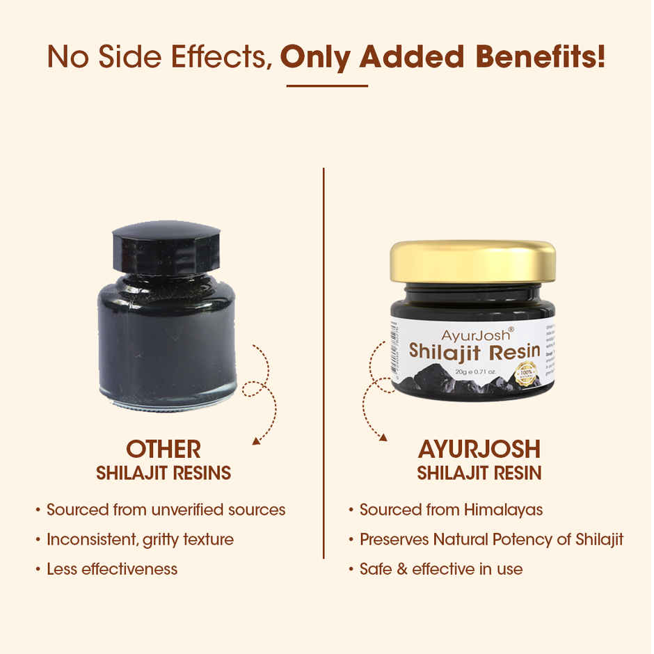 The Ayurveda Co. 100% Pure & Natural Shilajit/Shalajeet For Immunity Metabolism & Stamina