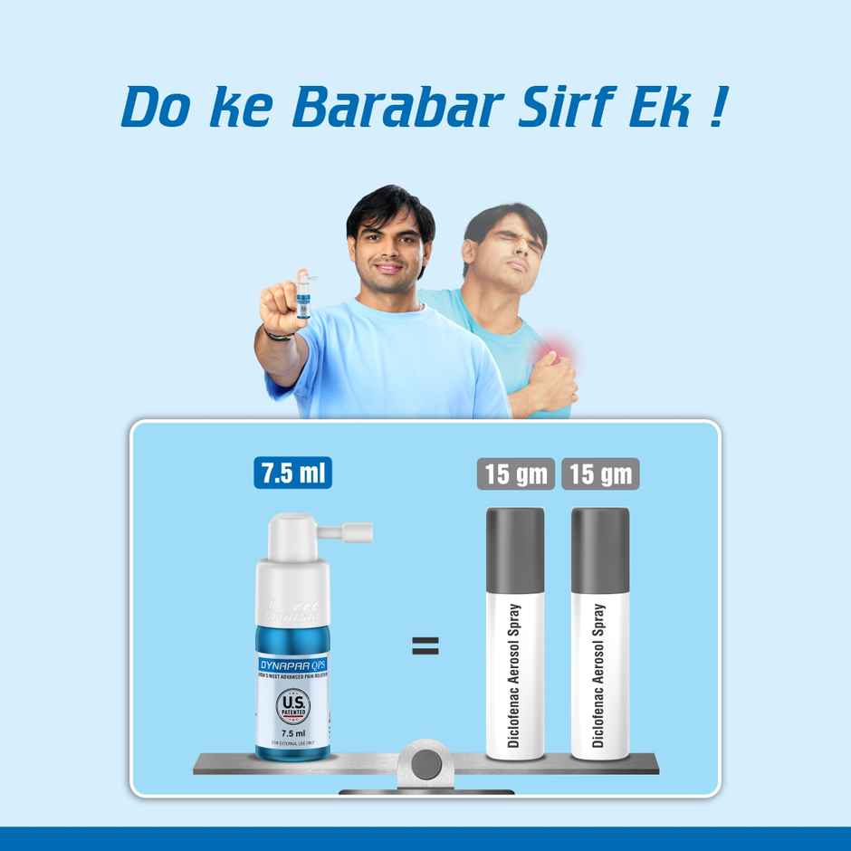 Dynapar QPS Pain Relief Spray for Back, Knee, Muscle & Joint Pain | 5x Penetration for Max. Pain Relief