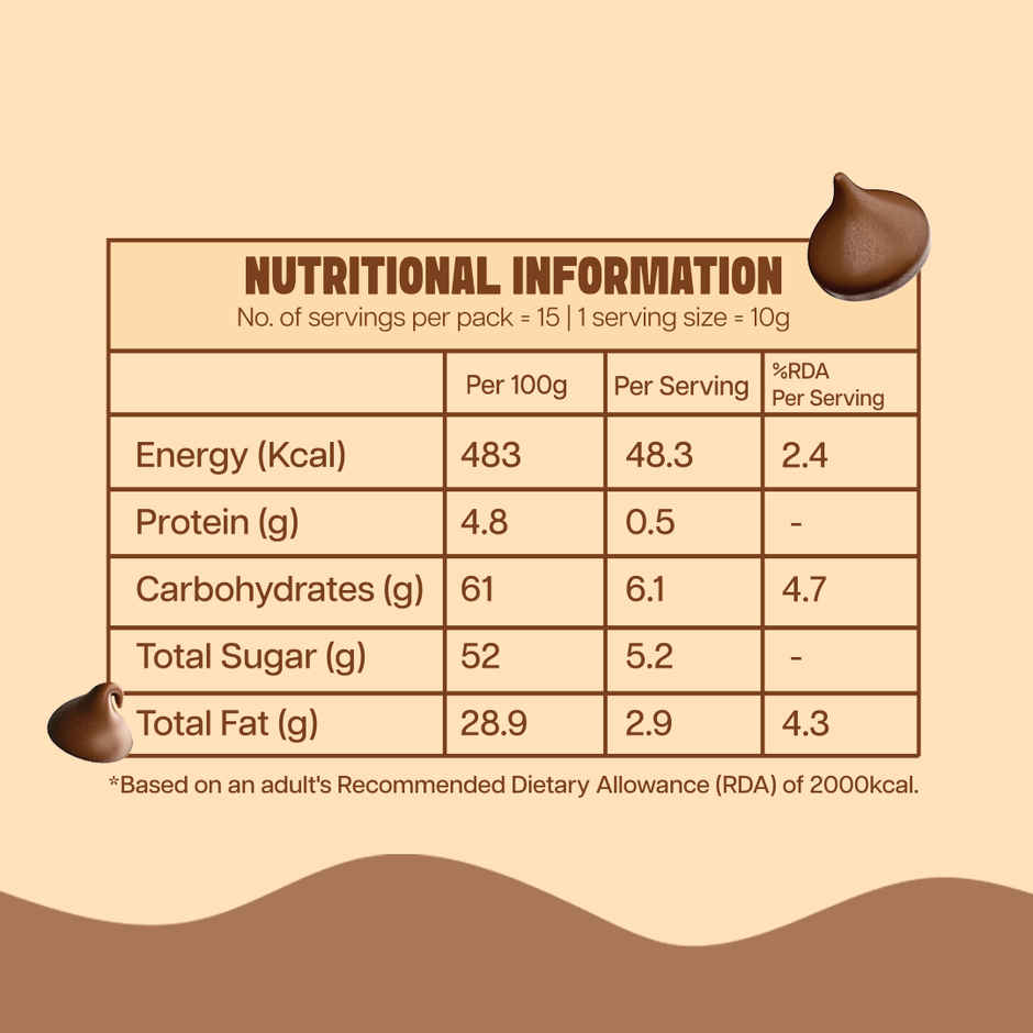 The Select Aisle Milk Chocolate Chips | Great for Cookies