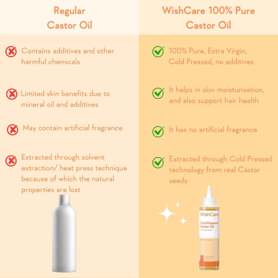 Wishcare 100% Pure Cold Pressed Castor Oil