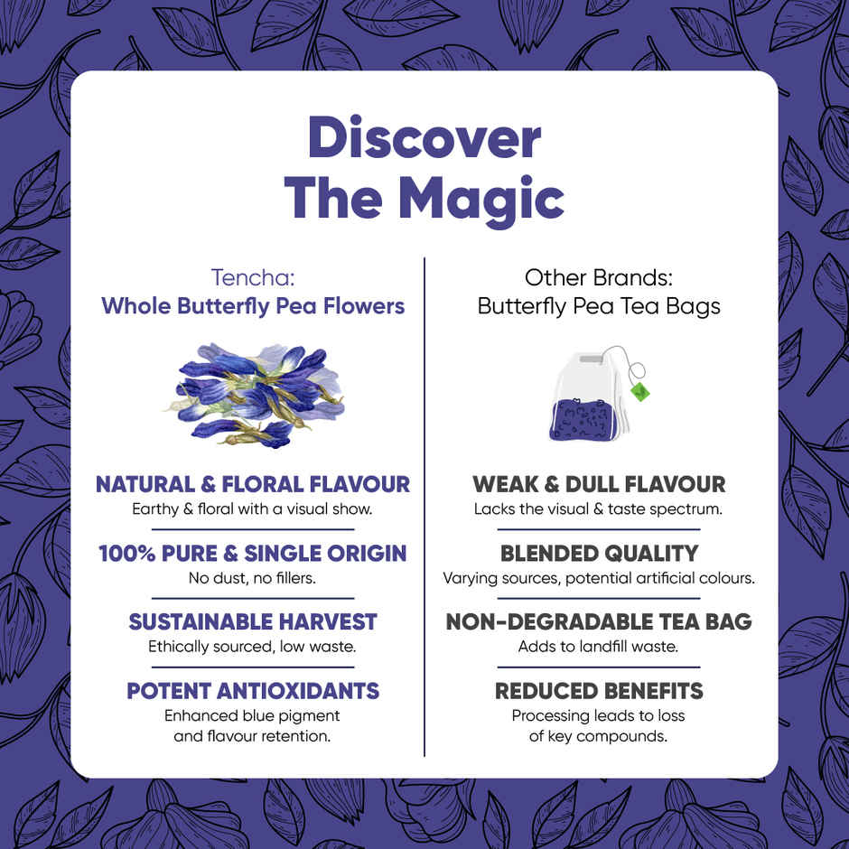 Tencha Butterfly Pea Flower Caffeine-Free Blue Tea Herbal Infusion