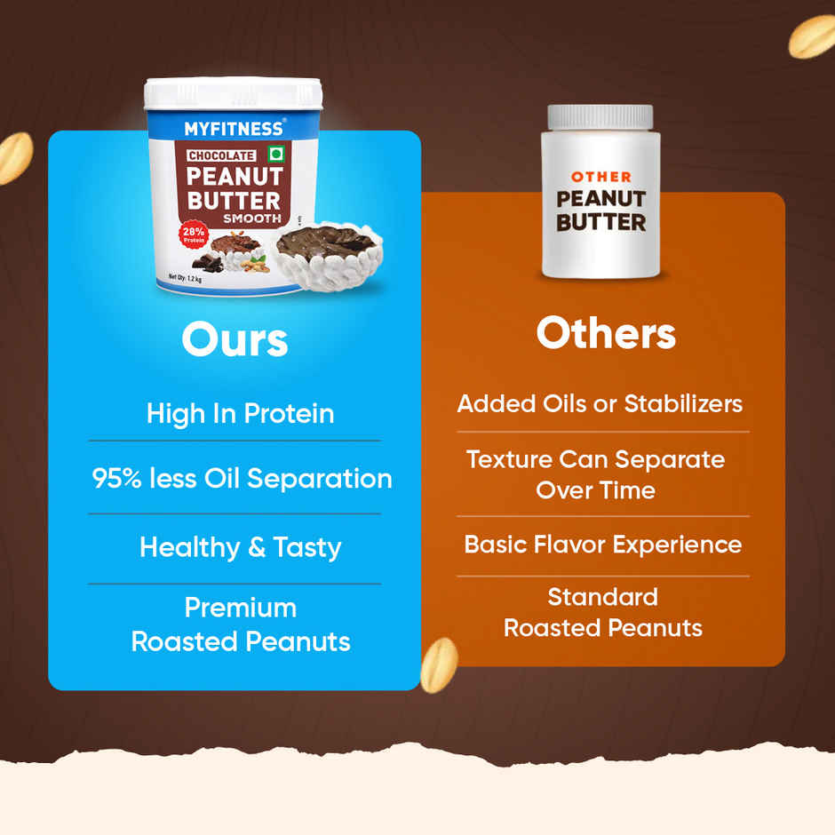 MyFitness 28g High Protein Chocolate Peanut Butter Spread - Smooth