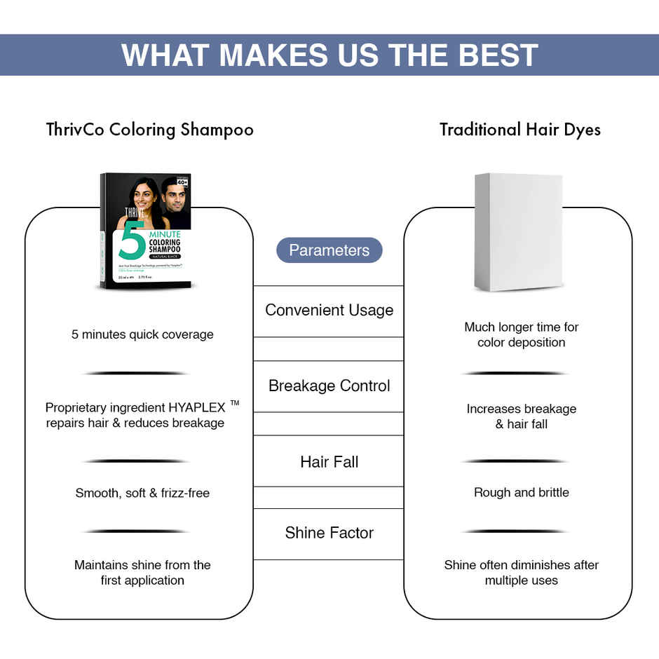 ThriveCo Coloring Shampoo With Hyaplex For Rich - Shiny Colored Hair | Ammonia-Free | Natural Black