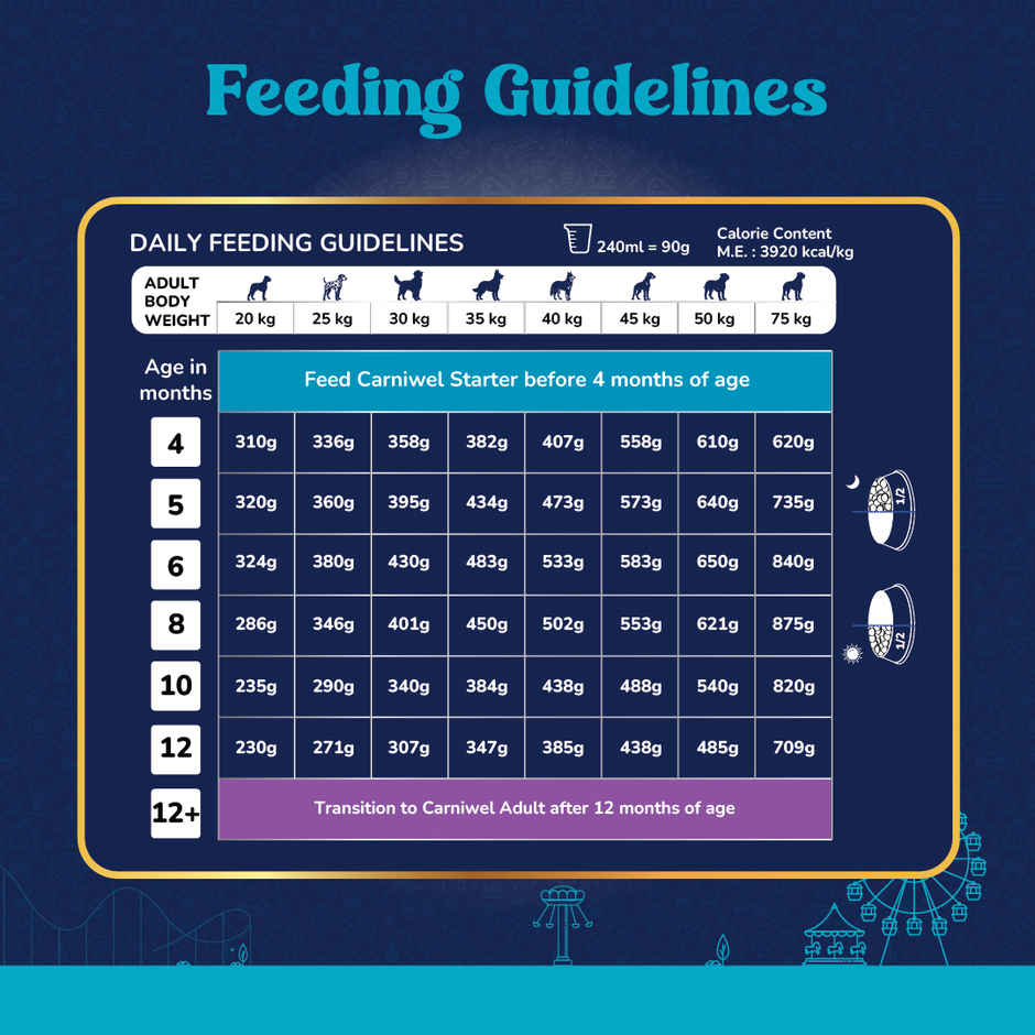 Carniwel Fresh Chicken Dry Dog Food For Small Breed, Puppy Combo