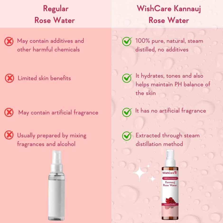 Wishcare Unisex Red Pure  Natural Kannauj Rose Water For Skin, Face  Hair (200ml) & Wishcare Unisex Pure  Unscented Glycerine (250g) Combo