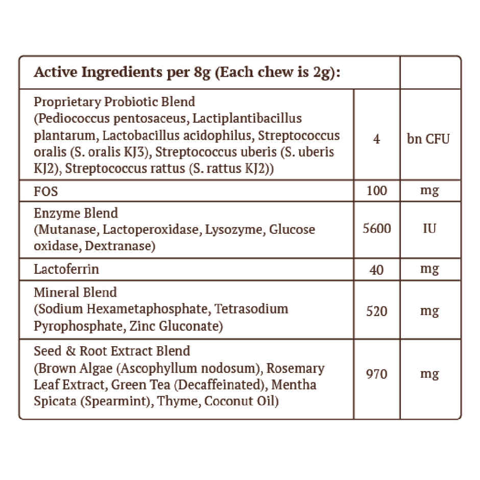 Absolut Pet Dog Supplement Oral Care Dental Chews Reduces Plaque Tartar Freshens Breath