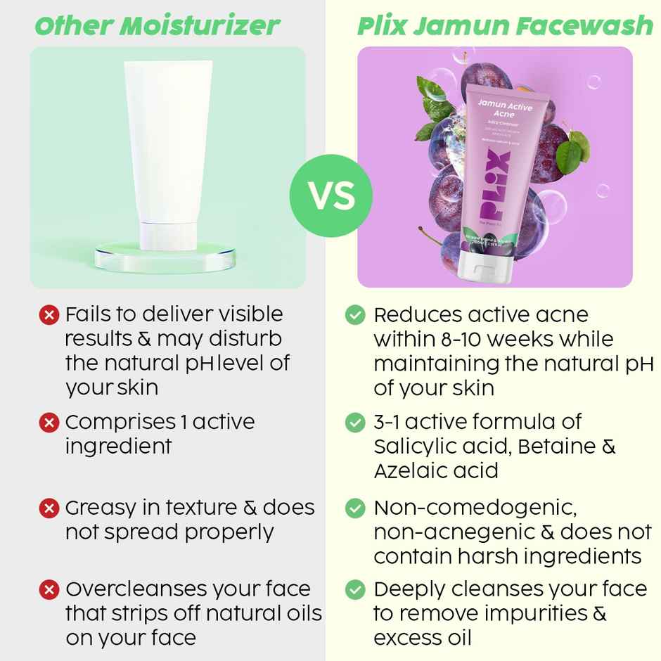 Plix The Plant Fix Jamun Salicylic Acid Cleanser Gel For Active Acne | For Oily | Acne Prone Skin