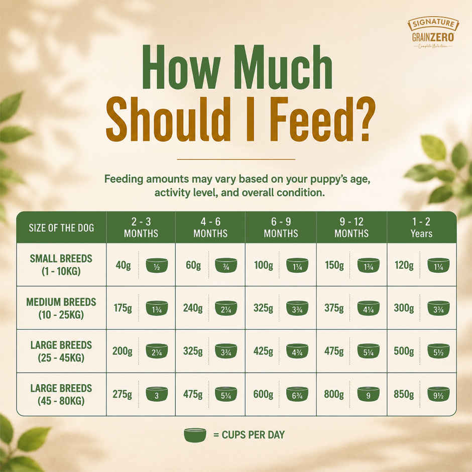Signature Grain Zero Puppy and Mother Dry Dog Food | Real Chicken, Eggs, and Vegetables