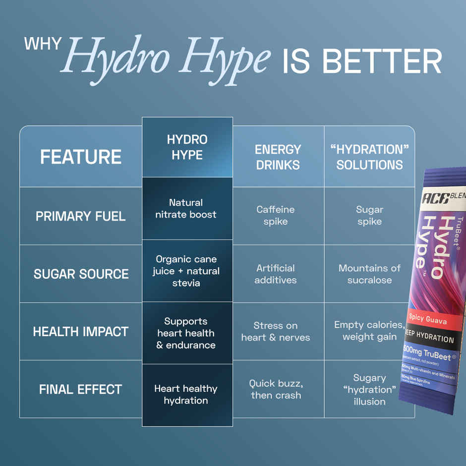 Ace Blend Hydro Hype - Spicy Guava | Deep Hydration