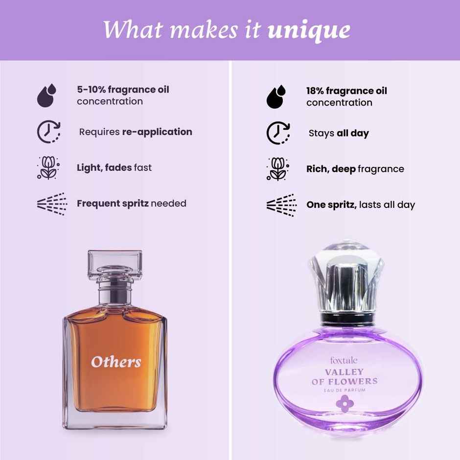 Foxtale Valley of Flowers Eau De Long Lasting Floral Perfume