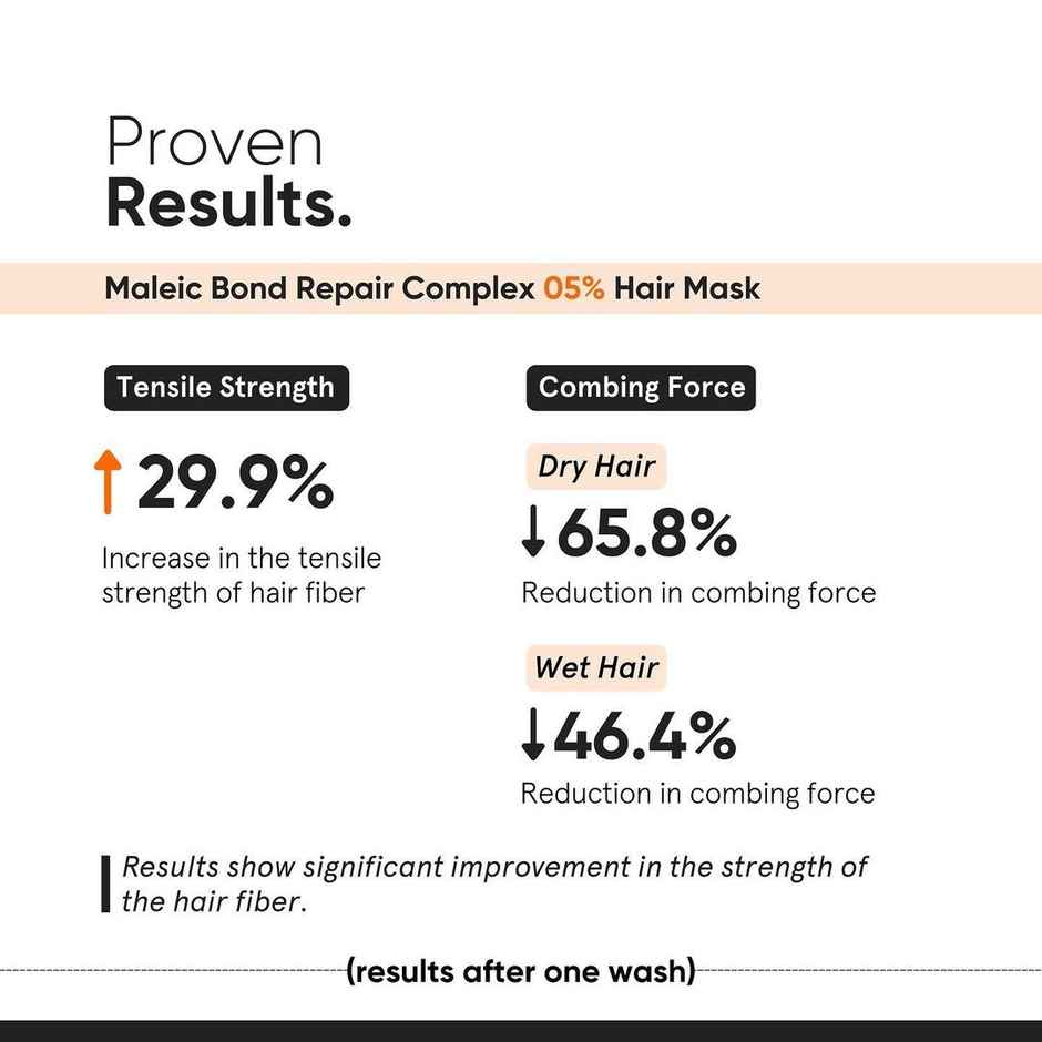 Minimalist Maleic Bond Repair Complex 5% Hair Mask For Men And Women