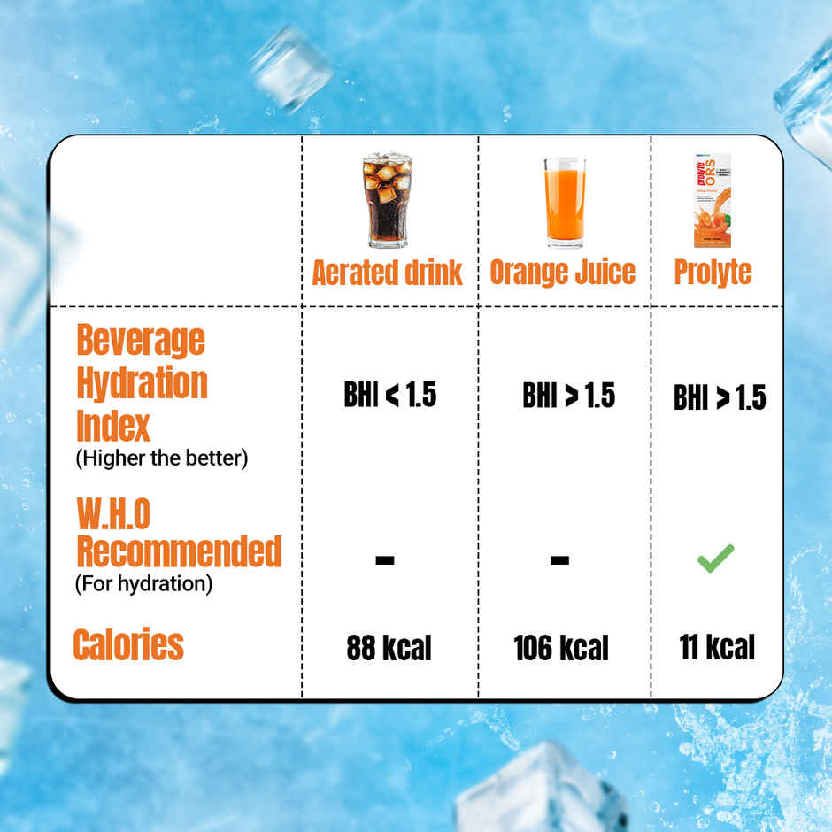 Prolyte ORS Liquid - Orange Flavour