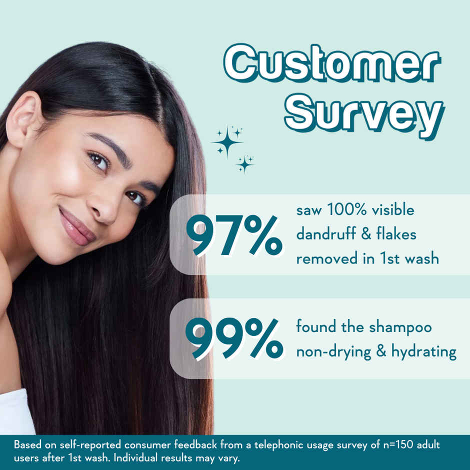 WishCare Hydrating AHA BHA Anti Dandruff Shampoo | 100% Dandruff Reduction-Paraben & Sulphate Free