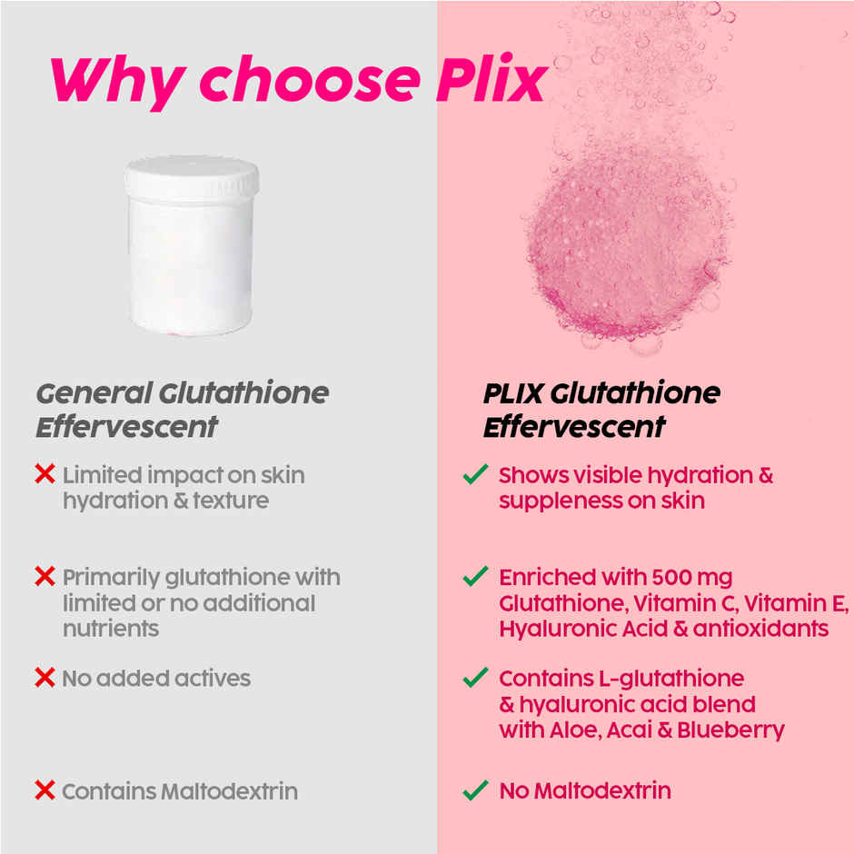Plix Bubbly Strawberry Flavour Effervescent Tablets for Glowy Skin (L-Glutathione)