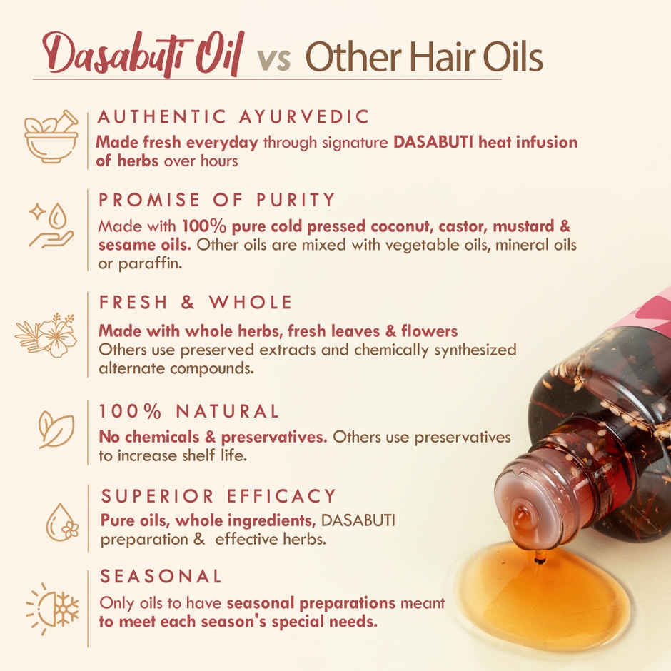 Nat habit Hibiscus Amla Hair Oil