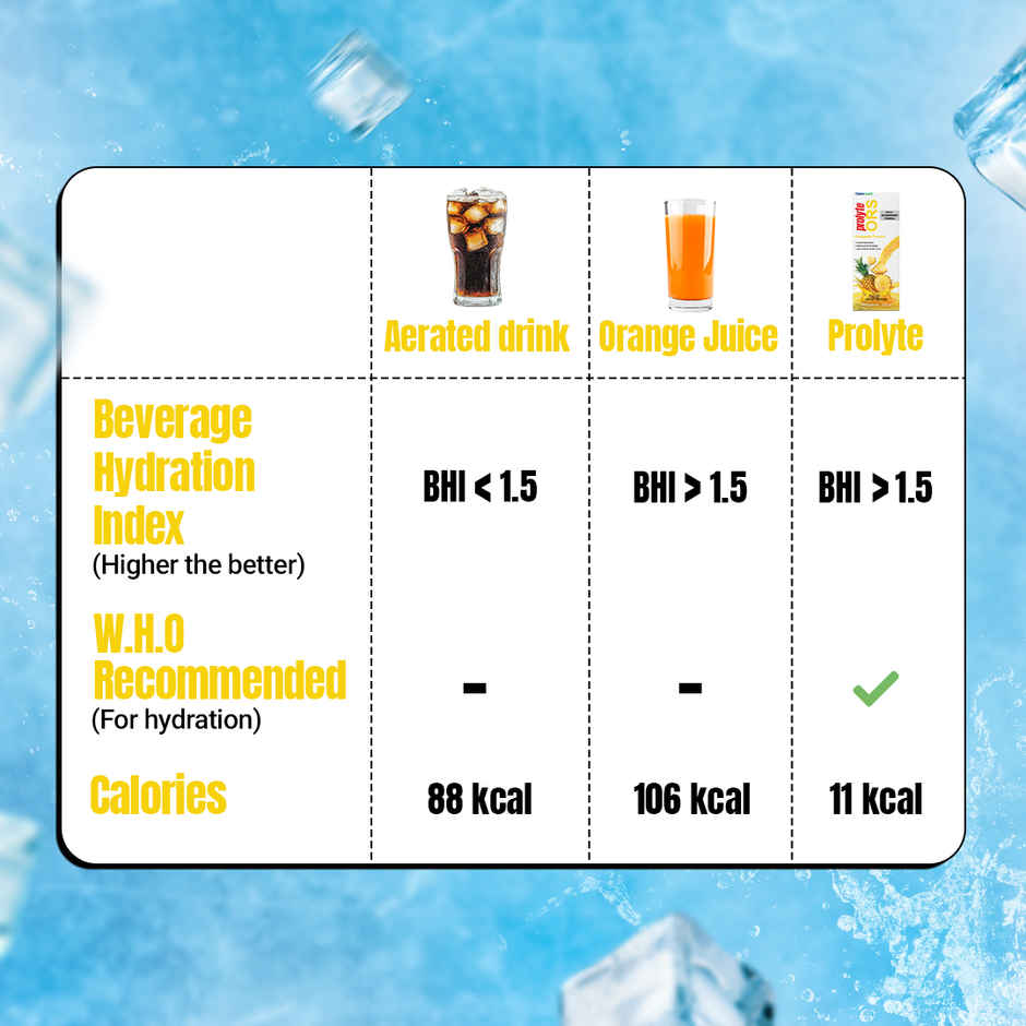 Prolyte ORS Pineapple Flavour