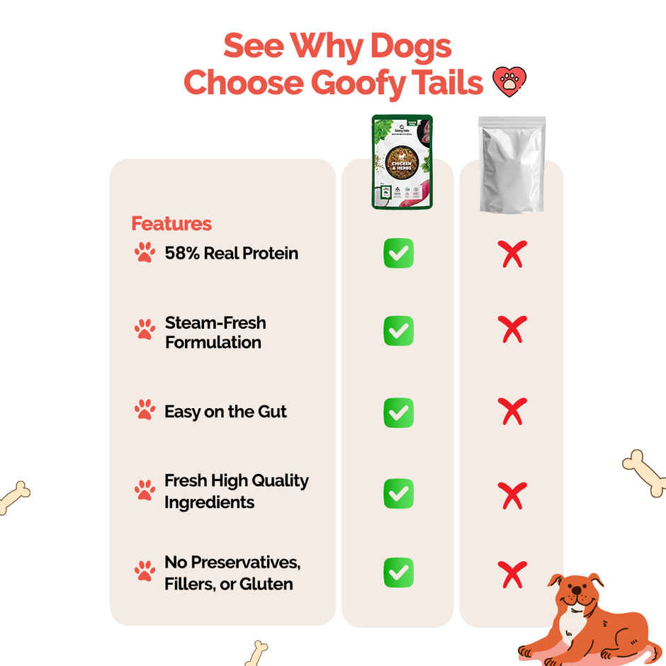 Goofy Tails Chicken & Herbs Fresh Dog Food | Grain and Gluten Free | Dog and Puppy Food