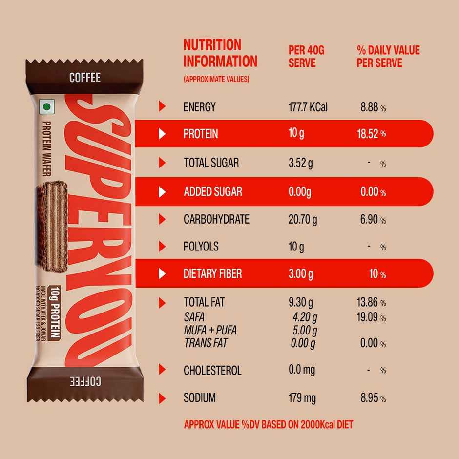SuperYou 10g Protein Wafer Bar - Coffee (Made with Atta & Jowar. No Added Sugar. No Trans Fat.)