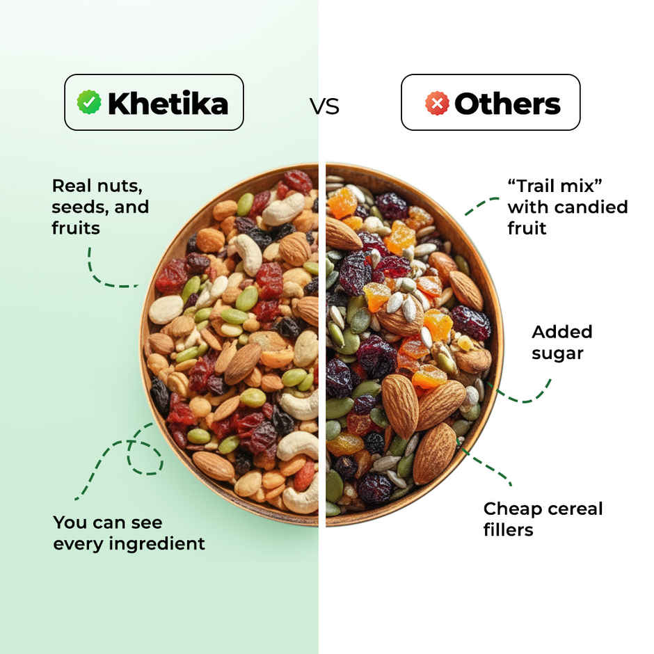 Khetika Trail Mix | 7 Superfoods in 1 Mix | Almonds, Cashews, Raisins, Berries & Seeds