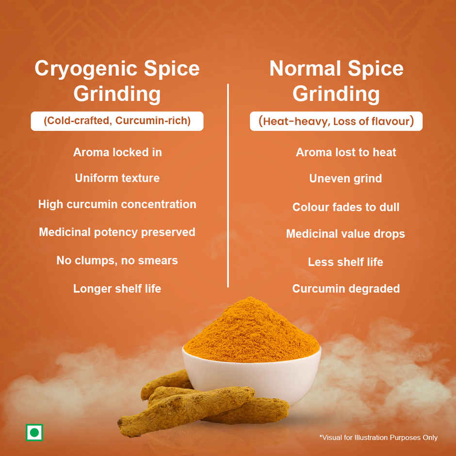 Kedia Pavitra Lakadong Turmeric Powder