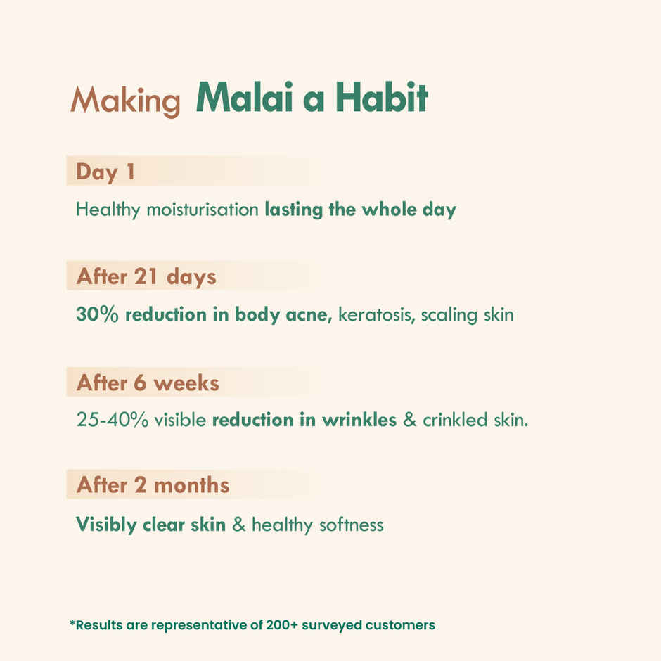 Nat Habit Malai Body Lotion, Multi-Nut Shea Omega Moisturizer For Skin Hydration & Body Acne