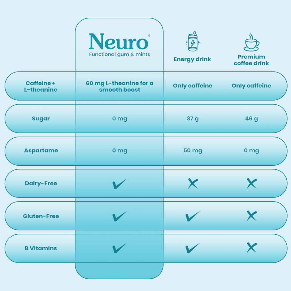 Neuro Energy and Focus Gum Mint Tin Peppermint Combo 