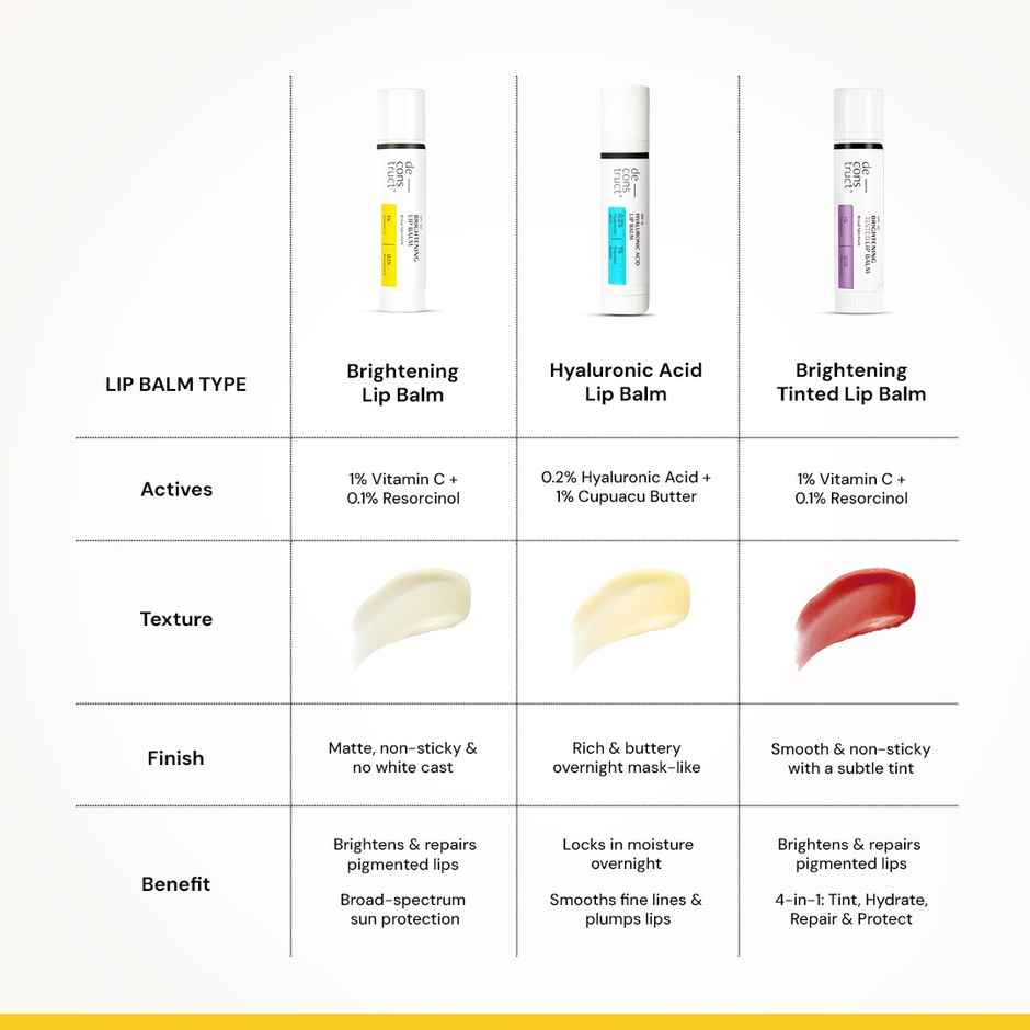 Deconstruct Brightening Lip Balm with 1% Vitamin C|SPF 30 |Hydrates & Brightens Dry & Pigmented Lips