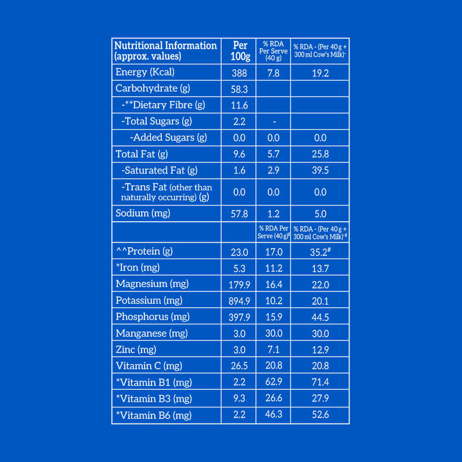 Right Shift High Protein Oats++ | With Millets and Seeds | 23g Protein, 11g Fibre 