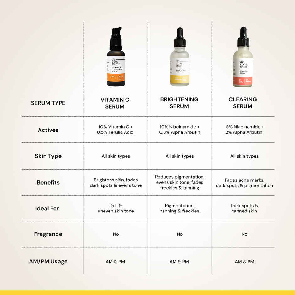 Deconstruct Brightening Niacinamide Serum | 10% Niacinamide + 0.3% Alpha Arbutin