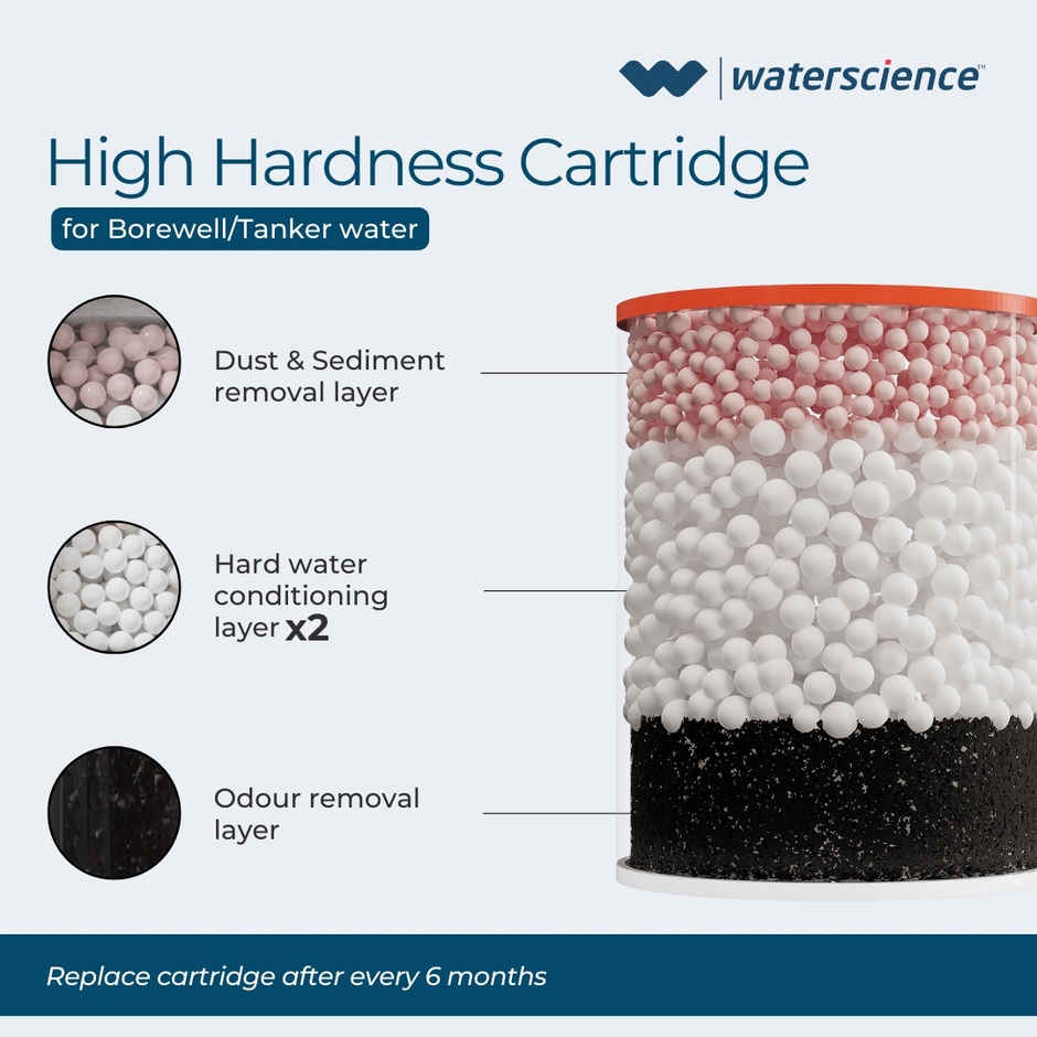 Waterscience Replacement Cartridge for Cleo Shower and Tap Filter - Hard Water (Borewell/Tanker)