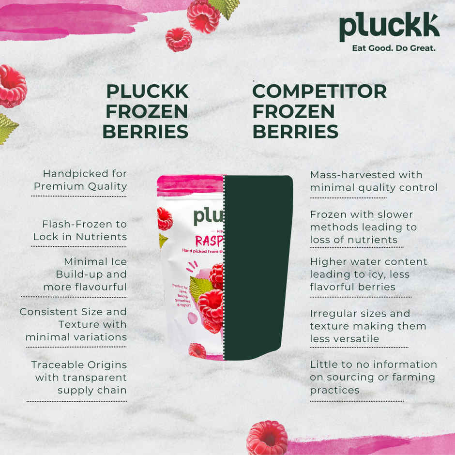 Pluckk Fresh Frozen Imported Raspberry | Natural | Non GMO | Rich in Vitamin C | Healthy Snack