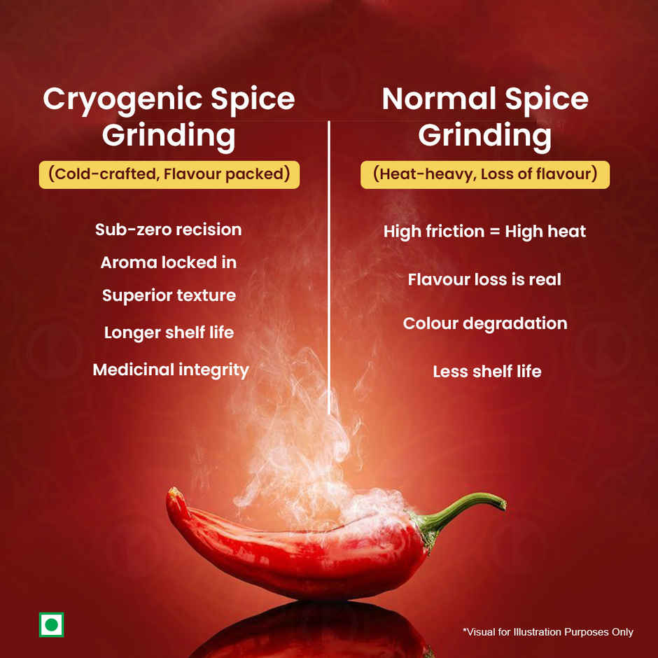 Kedia Pavitra Red Chilli Powder