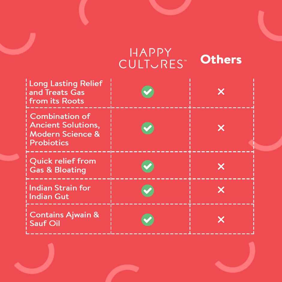 Happy Cultures Goodbye Gas | Digestive Enzymes Probiotics |30pcs