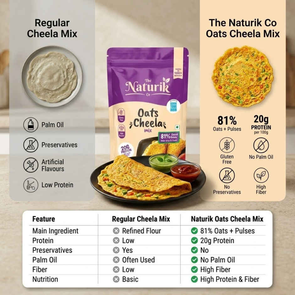 The Naturik Co Oats High Protein Chilla Mix | Calcium Rich | Healthy Diet Breakfast