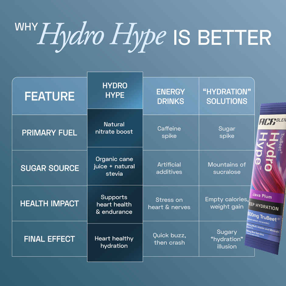 Ace Blend Trubeet Hydro Hype Electrolyte Java Plum | Hydration & Endurance Support