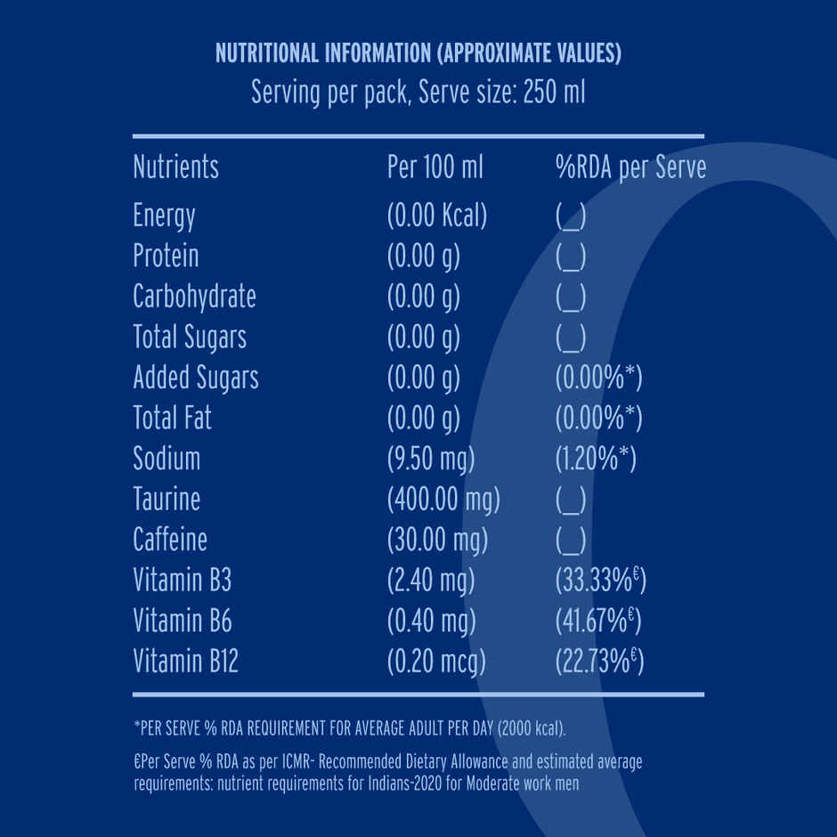 Zyro by Karan Aujla Energy Drink | Zero Sugar| Blue Bolt