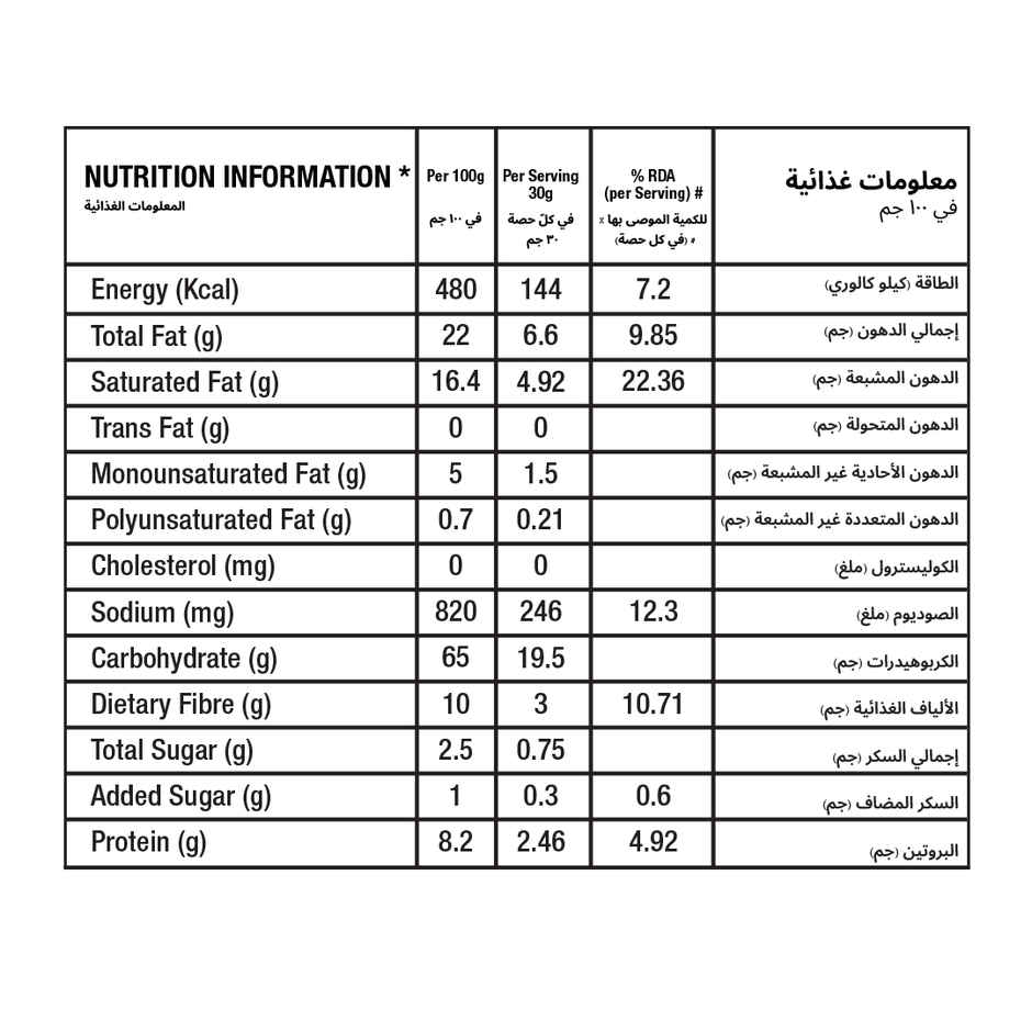 Habanero Nachos | Peri Peri