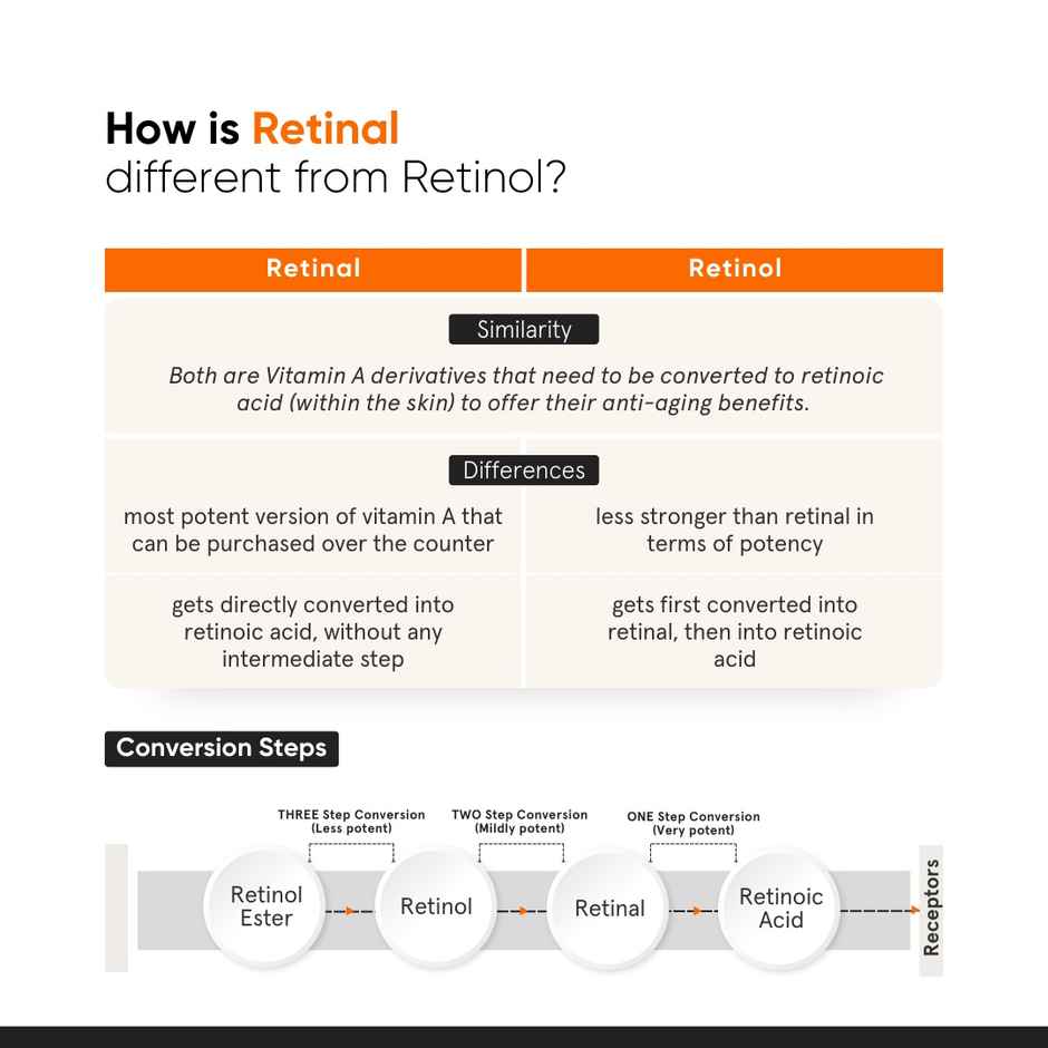 Minimalist Vitamin K + Retinal 01% Under Eye Cream | Reduces Dark Circles, Wrinkles & Fine Lines