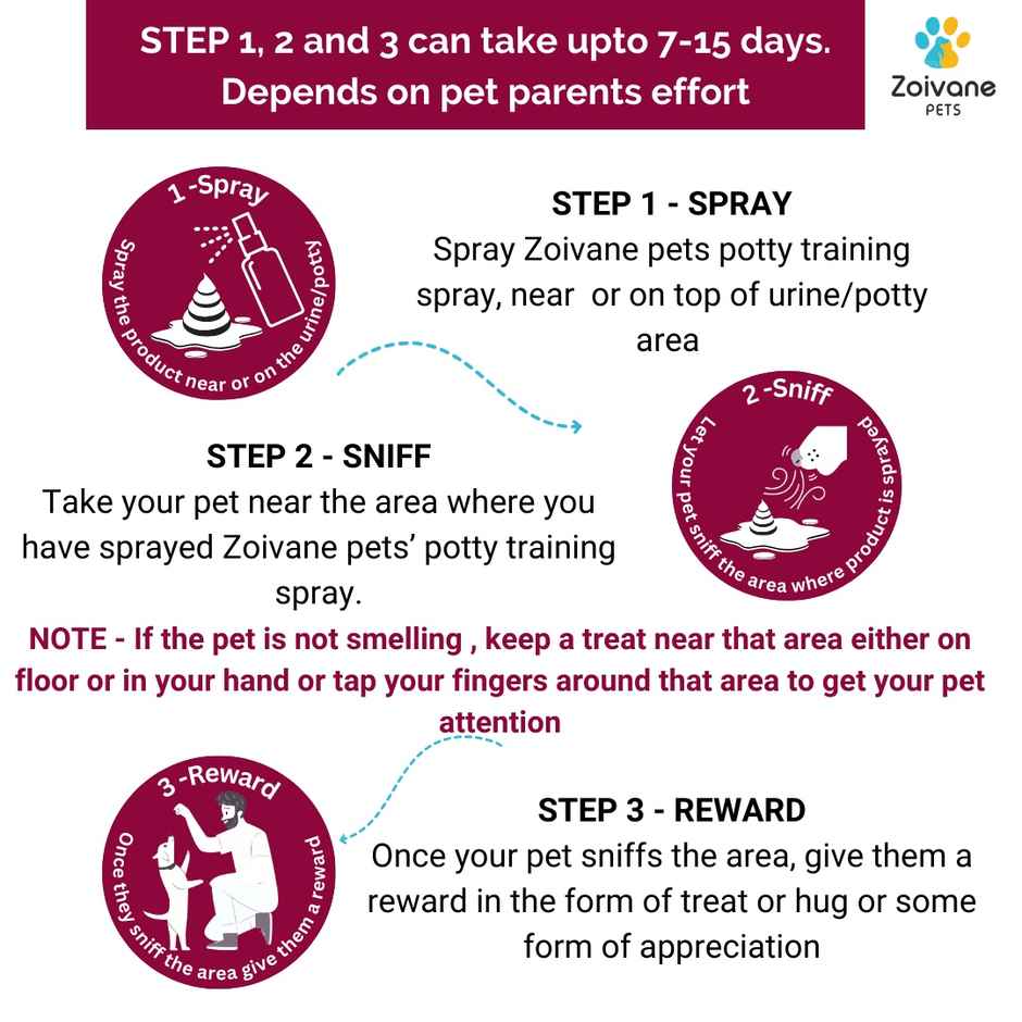 Zoivane Pets Potty Training Spray