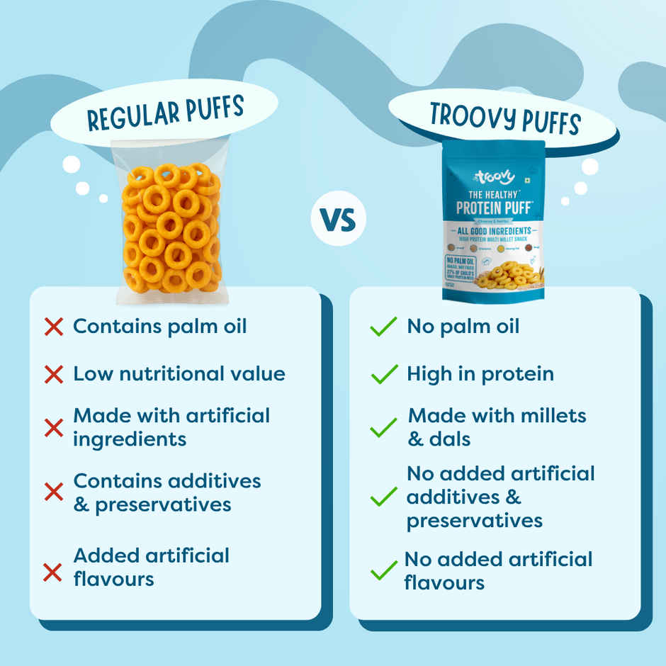 Troovy High Protein Cheese & Herbs Puffs | No Palm Oil, No Chemicals