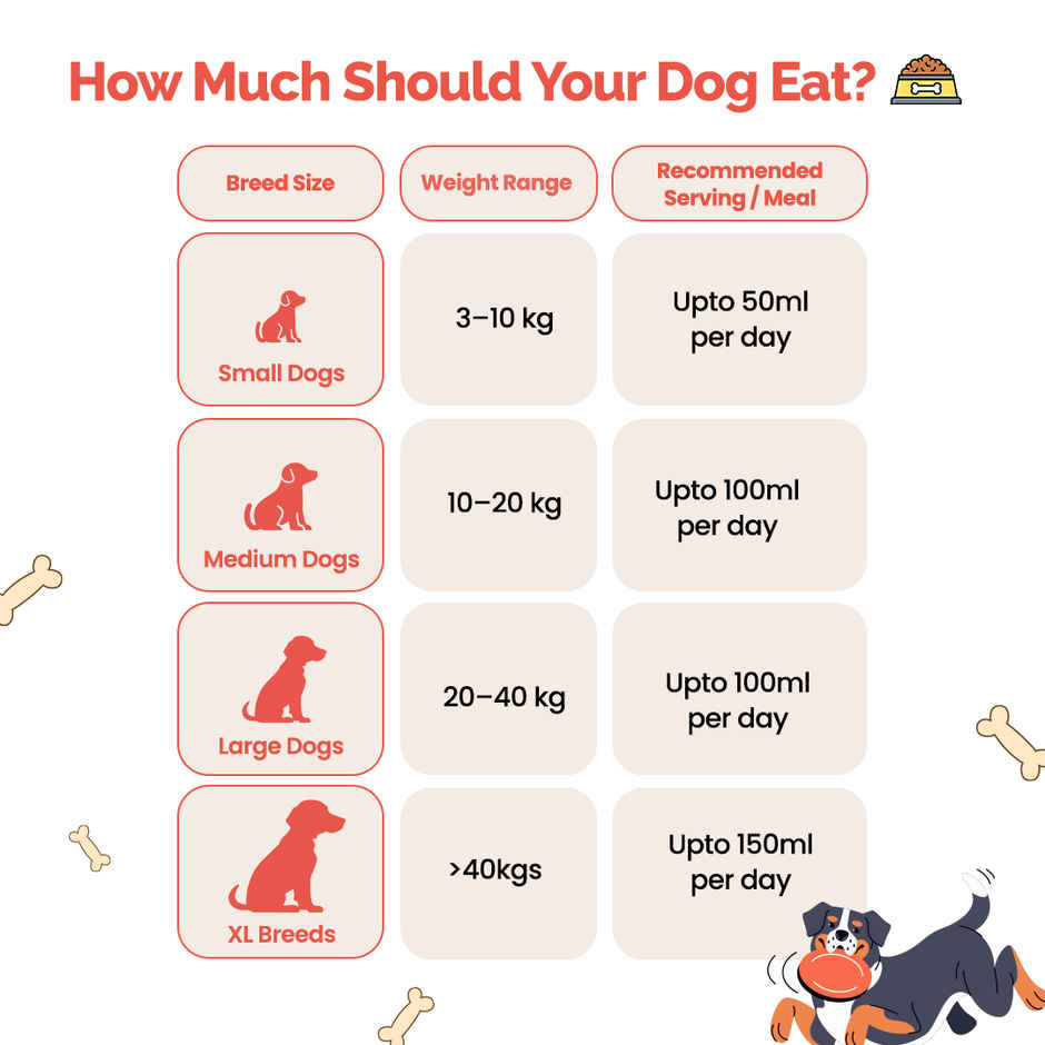 Goofy Tails Chicken Bone Broth for Dogs | Collagen Rich Dog and Puppy Food Topper