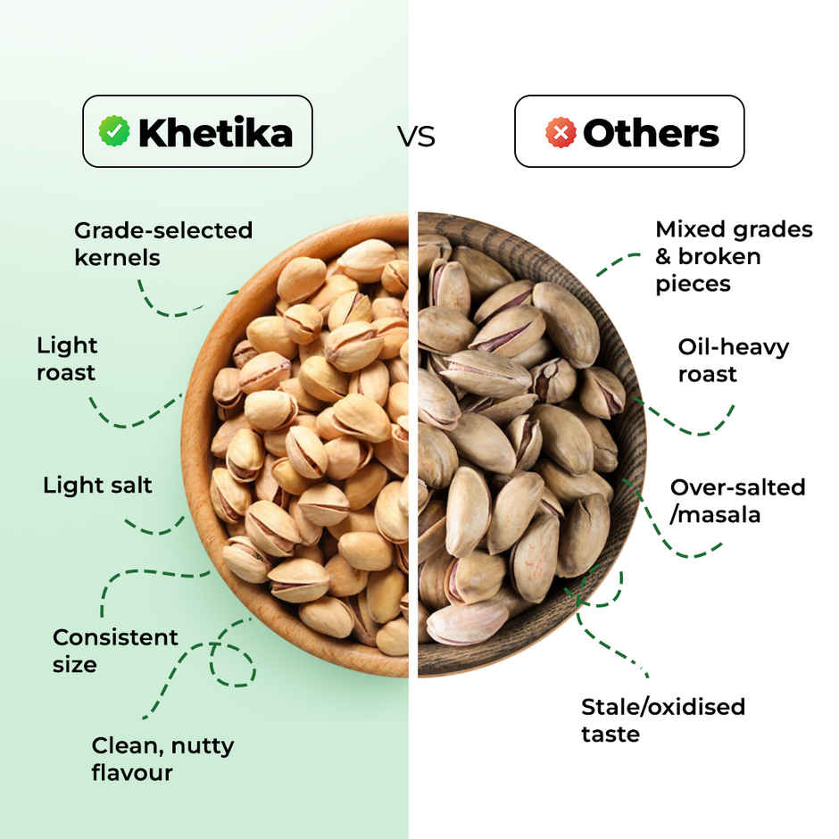 Khetika Premium Roasted & Salted Pistachio | Pista | Zero Preservatives