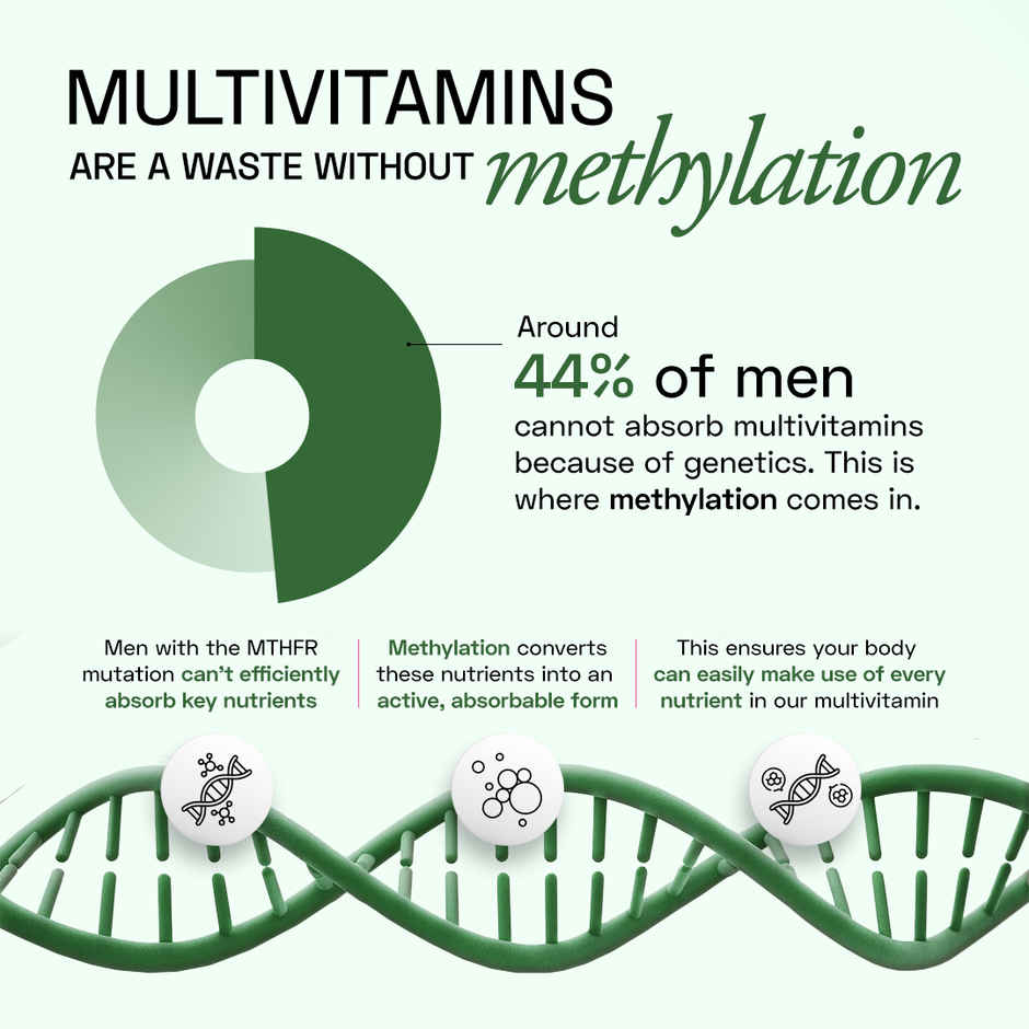 Ace Blend Methylated Multivitamin for Men