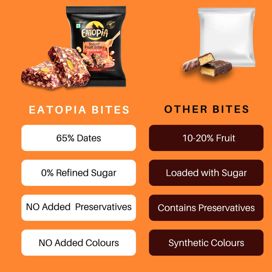 Eatopia Fruit Minis Date Bites Energy Bars (No Refined Sugar & Preservatives)
