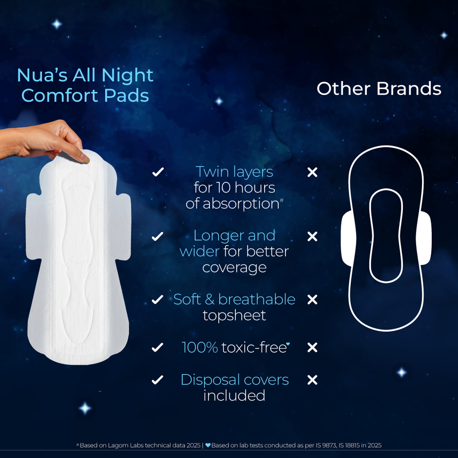 Nua All Night Comfort Sanitary Pads with Disposal Cover |XL++