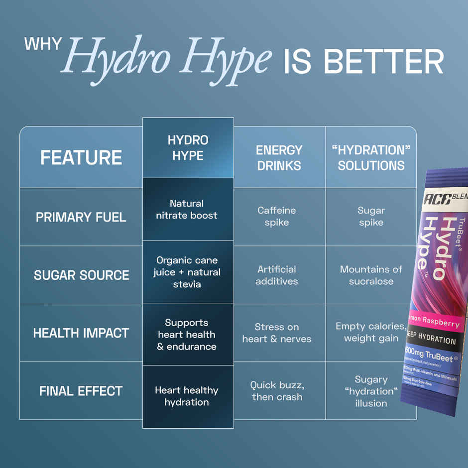 Ace Blend Hydro Hype - Lemon Raspberry | Deep Hydration